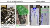 Optimized hybrid reinforcements (left) and corresponding crack pattern (right) for the case of partial area loading in longitudinal joints of lining segments