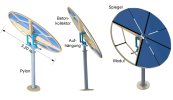 Modularer Betonheliostat; Quelle: Sebastian Penkert