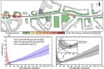 Risk analysis on reference project