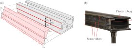 a) Longitudinal strains εx along the channel profile measured at three levels and (b) application of fiber-optic sensors for strain measurement