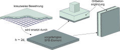 Idea to replace crosswise reinforcement by a prefabricated steel fibre reinforced concrete slab in e.g. foundations or wall elements