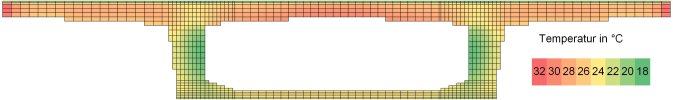 Temperature profile of a hollow girder under climatic exposure (numerical simulation result)